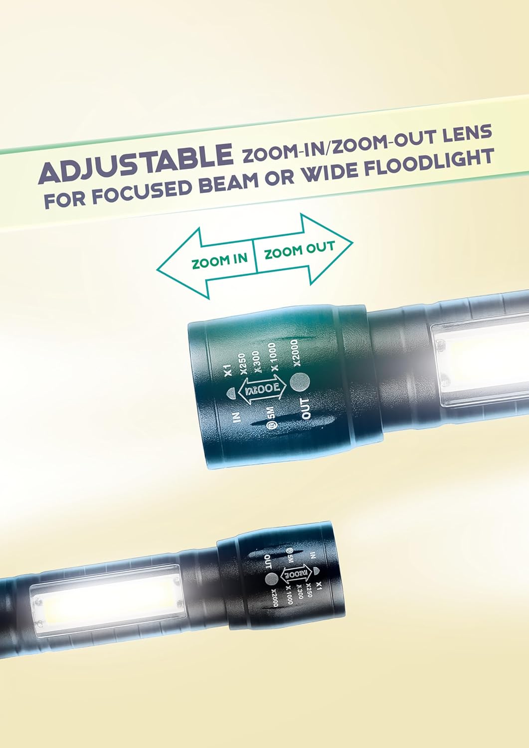 Gemstone Rechargeable COB LED Torch Light with Adjustable Zoom Lens, 3 Light Modes, 140 Lumens, IP44 Waterproof, Aluminium Body, Lithium Iron Battery, USB Charging, SOS Warning Signal Pack of 1